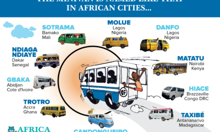 Public Transportation in Africa: Informal Transport or Paratransit