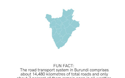 Burundi Independence Day – Transport Fact