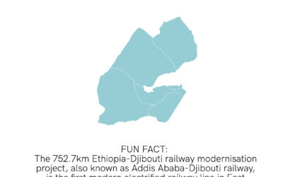 Djibouti Independence Day – Transport Fact