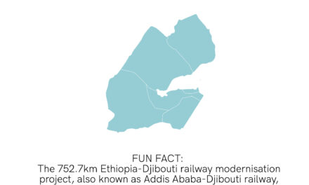 Djibouti Independence Day – Transport Fact