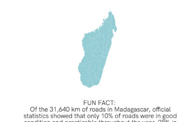 Madagascar Independence Day – Transport Fact