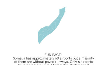 Somalia Independence Day – Transport Fact