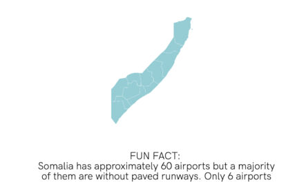 Somalia Independence Day – Transport Fact