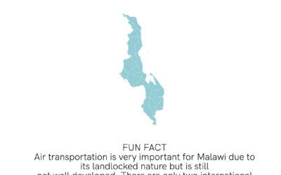 Malawi-Africa Transport Fact