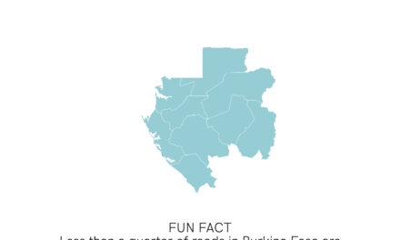 Burkina Faso Transport Fact I