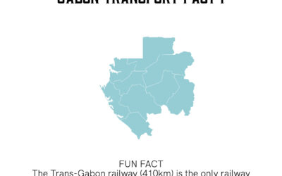 Gabon Transport Fact I