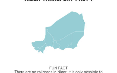 Niger Transport Fact I