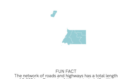 Equatorial Guinea Transport Fact I