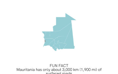 Mauritania Transport Fact I￼