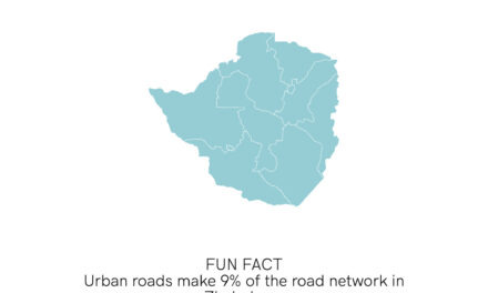 Zimbabwe Transport Fact I